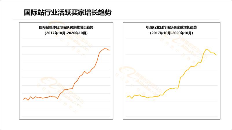 《阿里巴巴国际站-什么值得卖：机械行业规划及热品分析-2021.1-27页》 - 第3页预览图