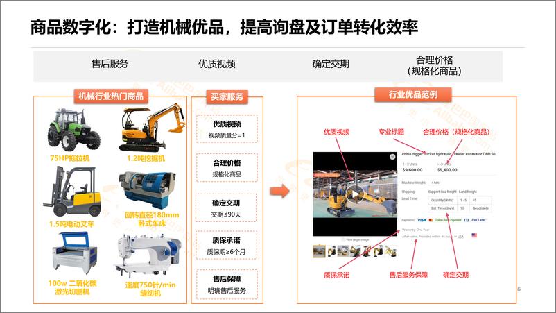 《阿里巴巴国际站-什么值得卖：机械行业规划及热品分析-2021.1-27页》 - 第6页预览图