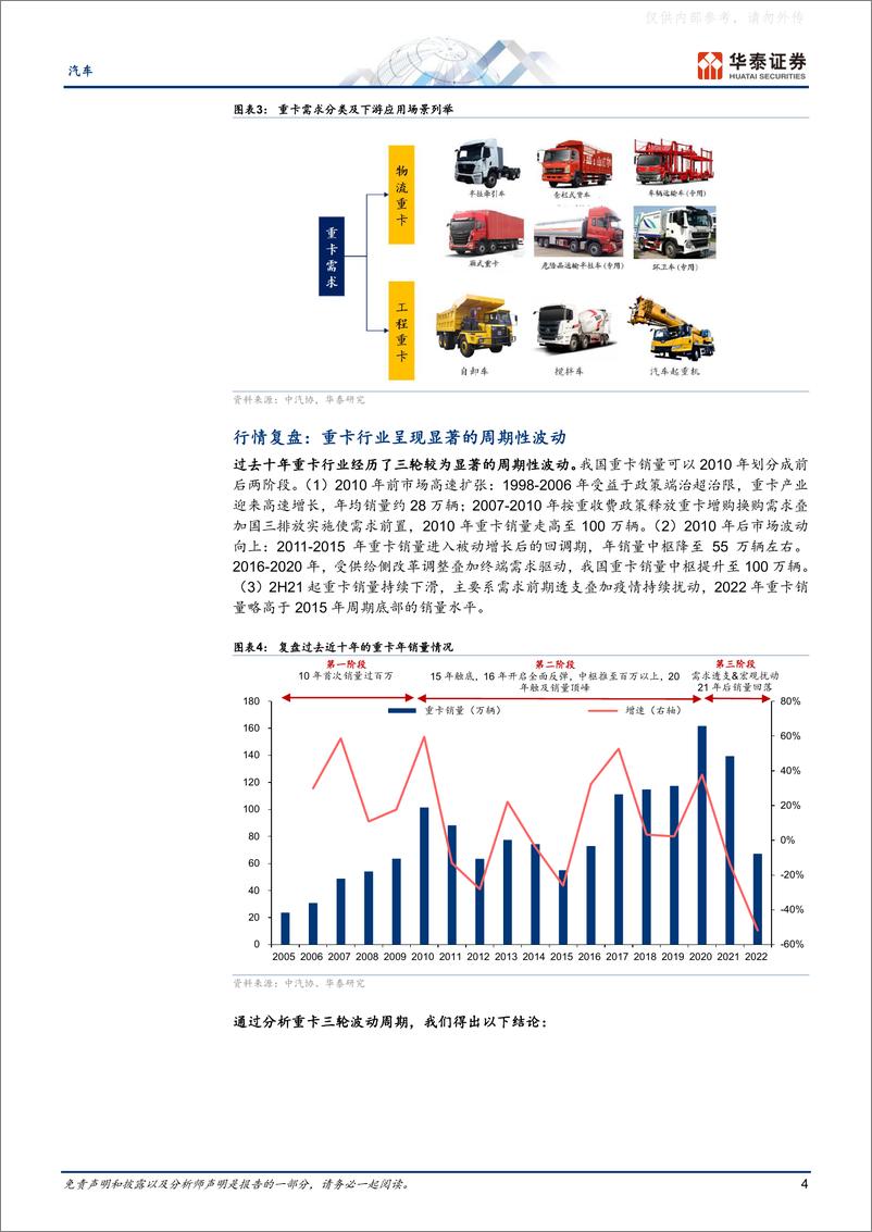 《华泰证券-汽车行业深度研究：周期与成长共舞，行业从底部走出-230223》 - 第4页预览图
