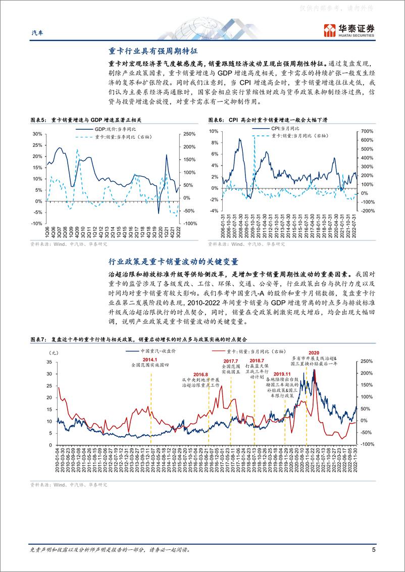 《华泰证券-汽车行业深度研究：周期与成长共舞，行业从底部走出-230223》 - 第5页预览图