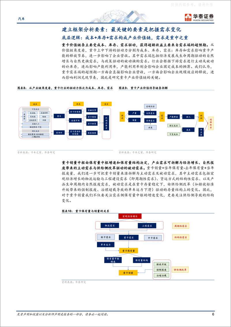 《华泰证券-汽车行业深度研究：周期与成长共舞，行业从底部走出-230223》 - 第6页预览图