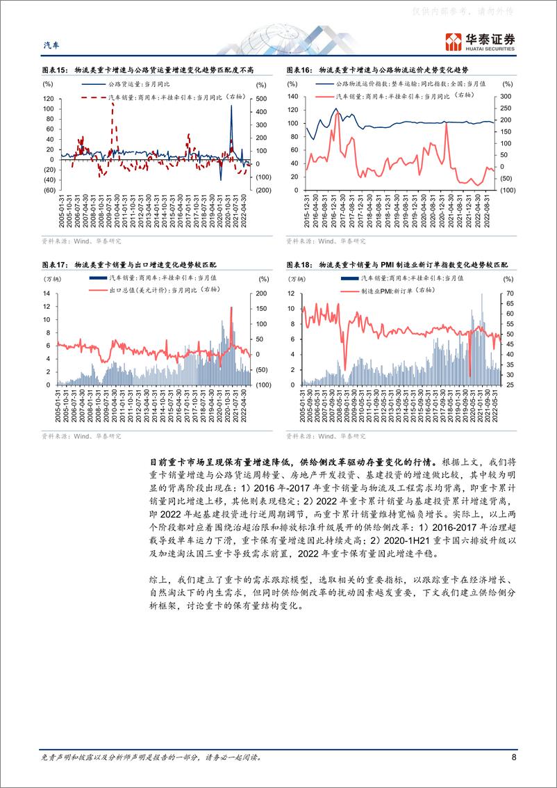 《华泰证券-汽车行业深度研究：周期与成长共舞，行业从底部走出-230223》 - 第8页预览图