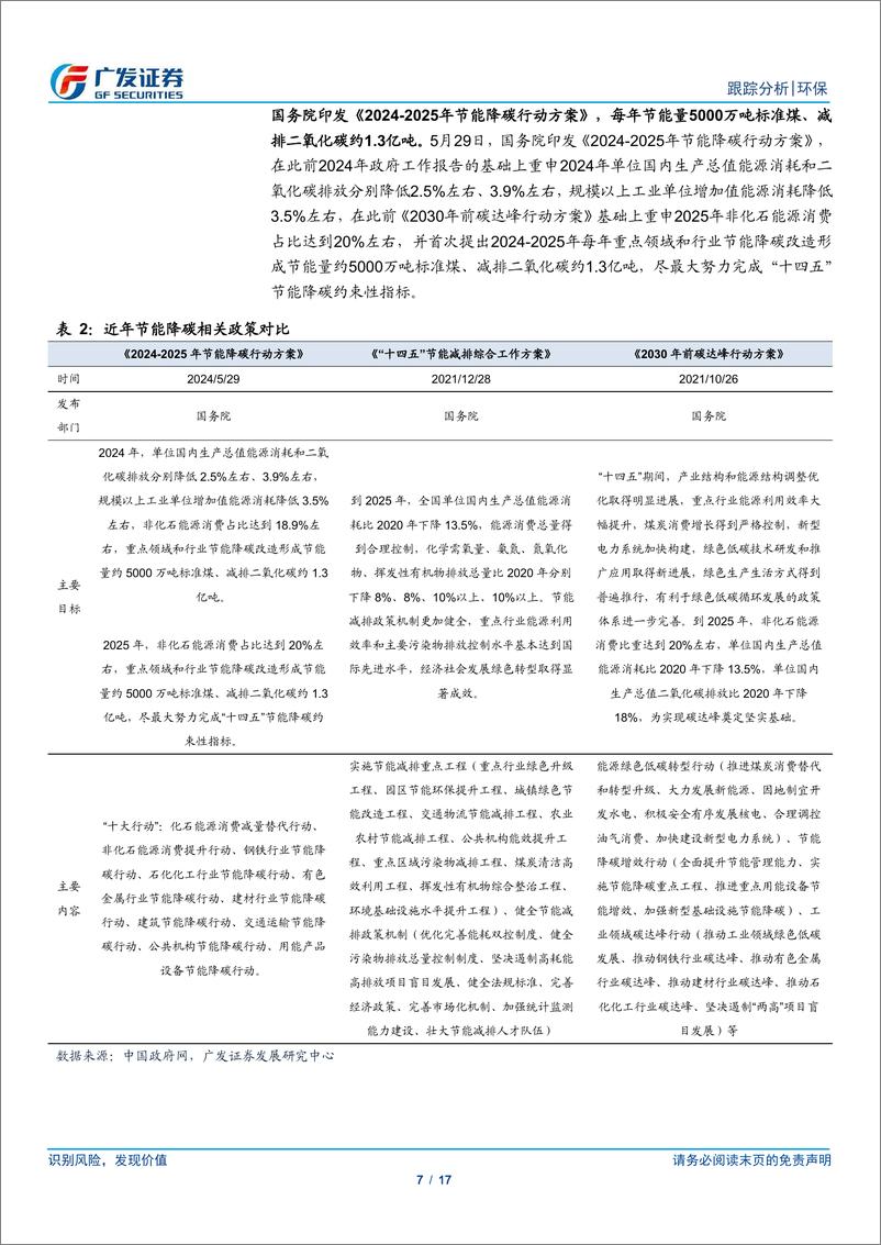 《环保行业深度跟踪：双碳政策频发，关注再生资源、节能改造设备-240610-广发证券-17页》 - 第7页预览图