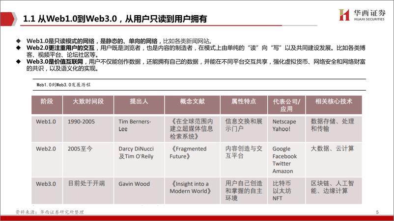 《计算机行业：Web3.0，脱胎换骨、擎天架海-20221113-华西证券-42页》 - 第6页预览图