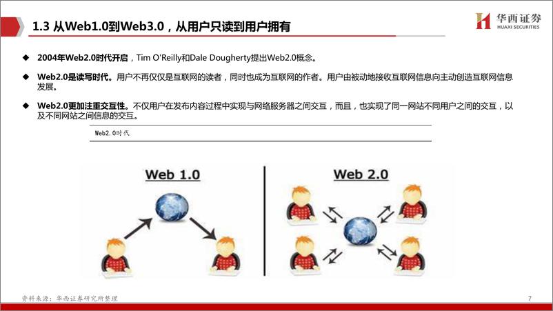 《计算机行业：Web3.0，脱胎换骨、擎天架海-20221113-华西证券-42页》 - 第8页预览图