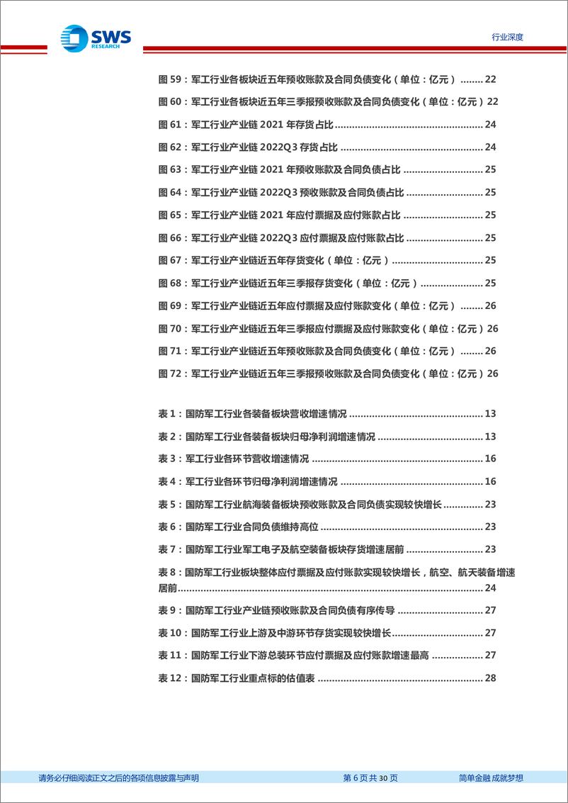 《国防军工行业2022年三季度总结：行业业绩稳定增长，高景气度有序传导，持续兑现-20221104-申万宏源-30页》 - 第7页预览图