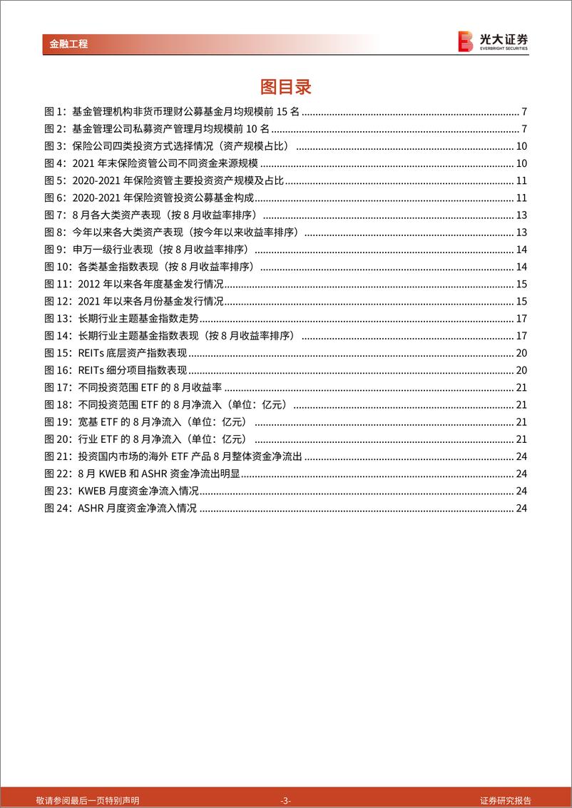 《基金市场月报：热门主题基金指数下跌，稳健收益产品热度提升-20220903-光大证券-25页》 - 第4页预览图