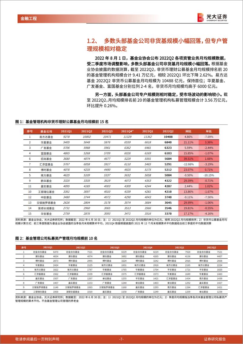 《基金市场月报：热门主题基金指数下跌，稳健收益产品热度提升-20220903-光大证券-25页》 - 第8页预览图