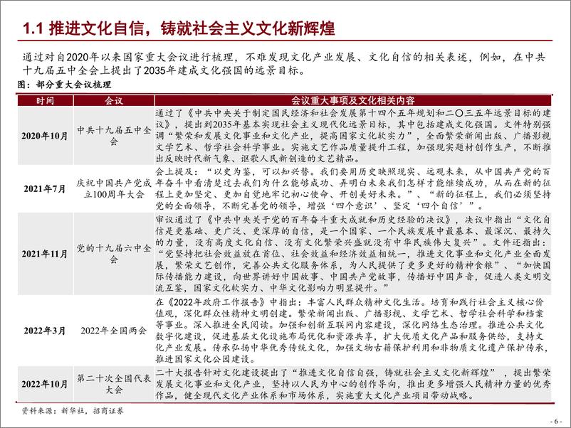 《传媒与互联网行业2023年度投资策略：文化自信大风起，明年今日或可期-20221116-招商证券-72页》 - 第7页预览图