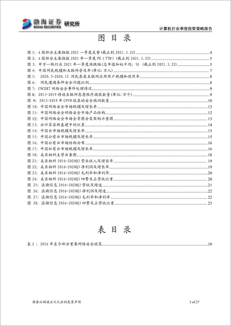 《渤海证券-计算机行业二季度投资策略报告：静待花开，关注网络安全和云计算》 - 第3页预览图