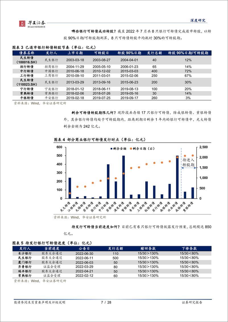 《债看银行（五）：银行可转债投资框架，投资银行转债赚的什么钱？-20220727-华安证券-28页》 - 第8页预览图