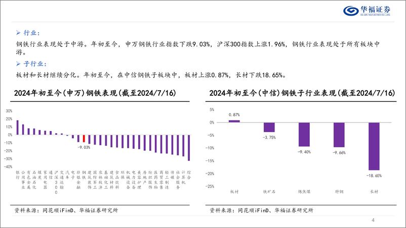 《2024年度中期钢铁行业策略报告：见冬蛰伏，在盈利底部淘金-240716-华福证券-39页》 - 第4页预览图