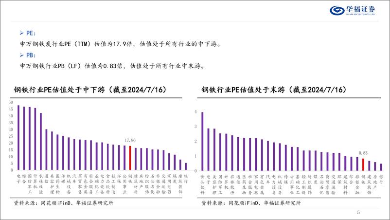 《2024年度中期钢铁行业策略报告：见冬蛰伏，在盈利底部淘金-240716-华福证券-39页》 - 第5页预览图