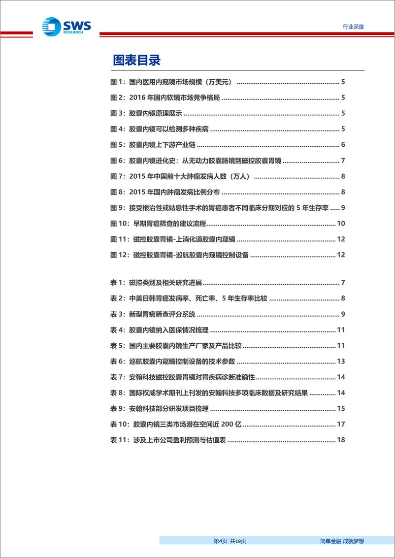 《医药生物行业胶囊内镜行业全景分析：技术进步+政策驱动，行业潜在市场空间巨大-20190329-申万宏源-19页》 - 第5页预览图