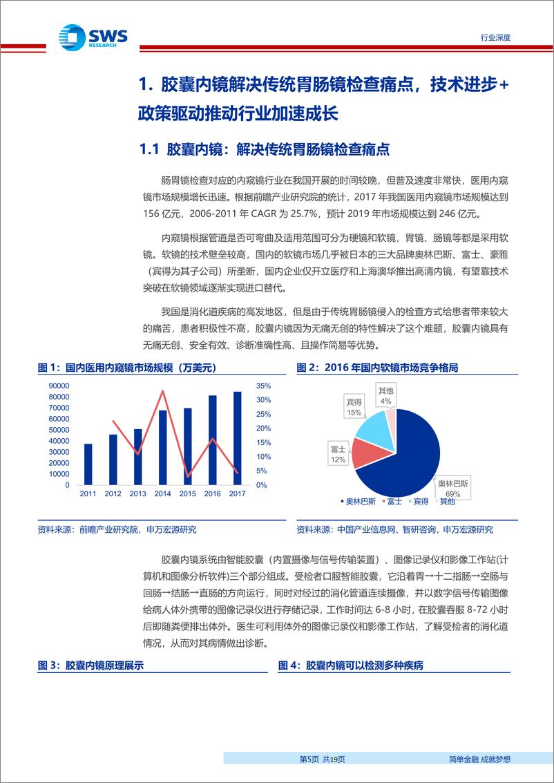 《医药生物行业胶囊内镜行业全景分析：技术进步+政策驱动，行业潜在市场空间巨大-20190329-申万宏源-19页》 - 第6页预览图