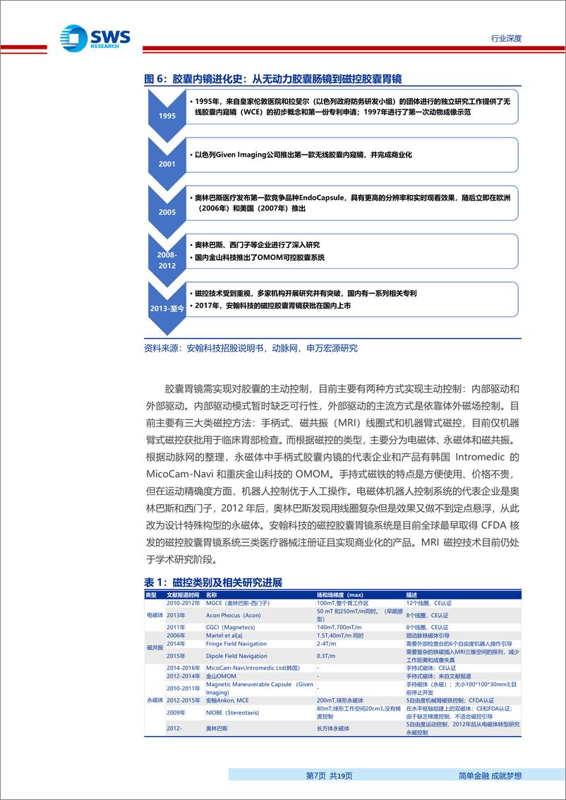 《医药生物行业胶囊内镜行业全景分析：技术进步+政策驱动，行业潜在市场空间巨大-20190329-申万宏源-19页》 - 第8页预览图