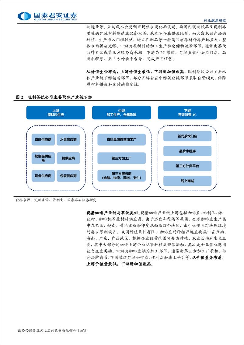 《现制饮品行业深度研究：下沉出海空间广阔，供应链筑核心壁垒-240826-国泰君安-81页》 - 第4页预览图