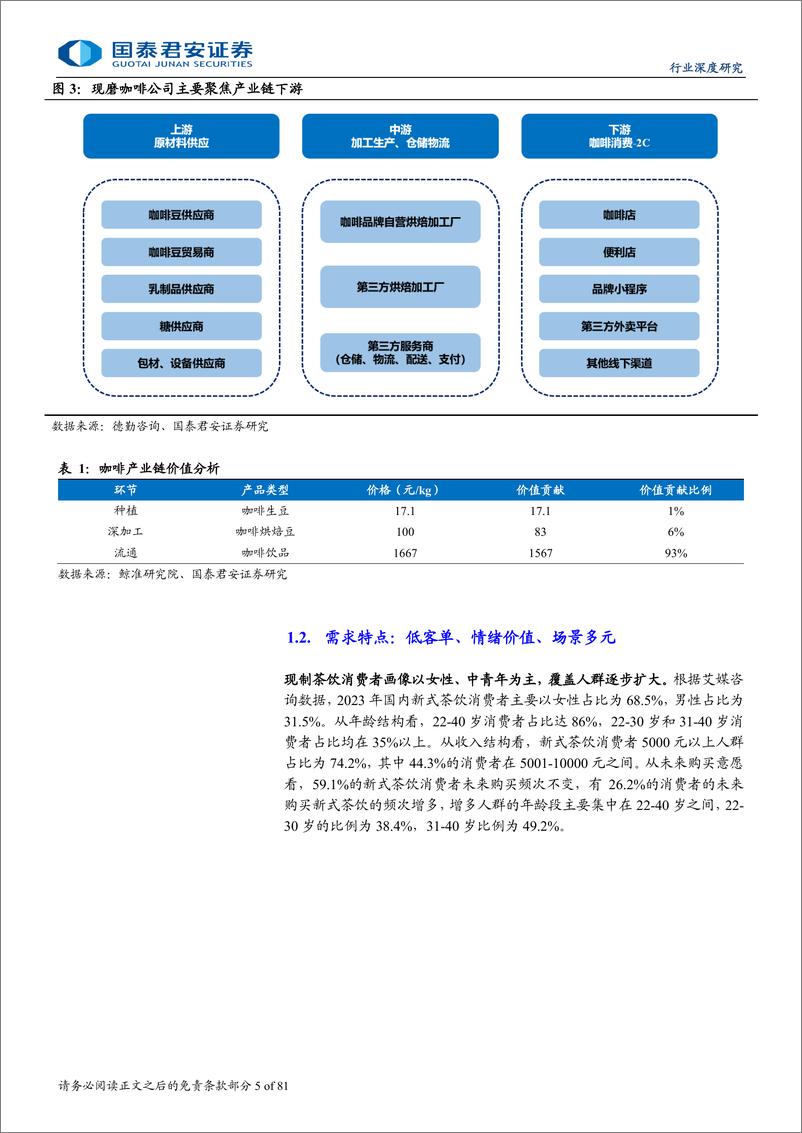 《现制饮品行业深度研究：下沉出海空间广阔，供应链筑核心壁垒-240826-国泰君安-81页》 - 第5页预览图