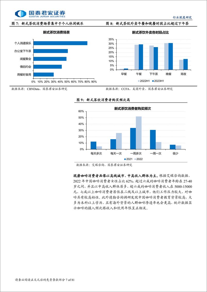 《现制饮品行业深度研究：下沉出海空间广阔，供应链筑核心壁垒-240826-国泰君安-81页》 - 第7页预览图