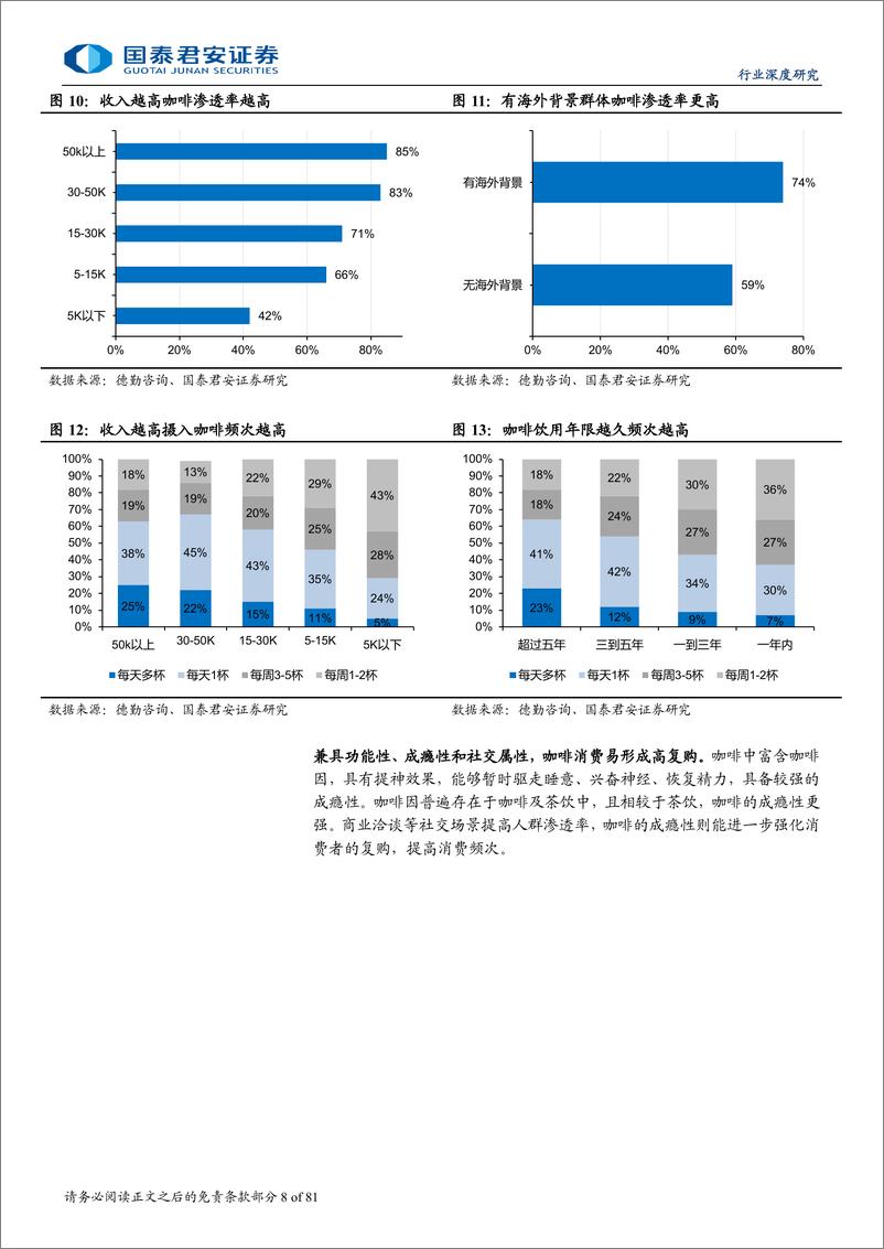 《现制饮品行业深度研究：下沉出海空间广阔，供应链筑核心壁垒-240826-国泰君安-81页》 - 第8页预览图