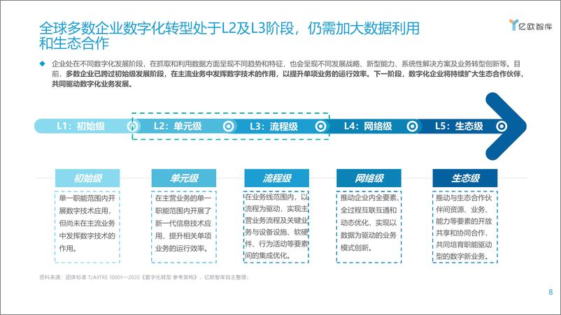 《2021中国数字化转型服务商精选目录》及TOP100榜单 - 第8页预览图