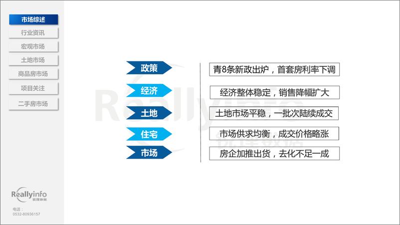 《2024年3月份青岛房地产月度简报.pdf-72页》 - 第4页预览图