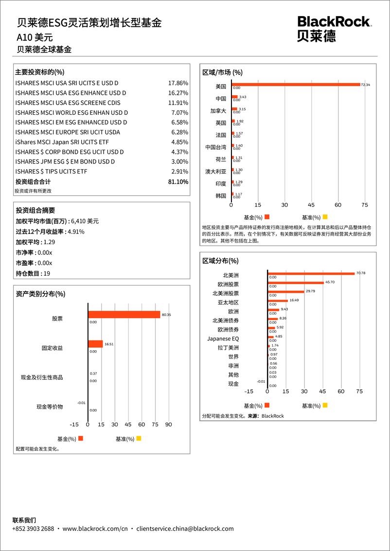 《ESG灵活策划增长型基金-贝莱德》 - 第3页预览图