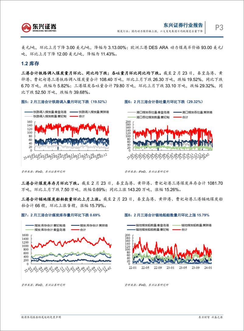 《煤炭行业报告：国内动力煤价格上涨，六大发电集团日均耗煤需求量下降-20240305-东兴证券-10页》 - 第3页预览图