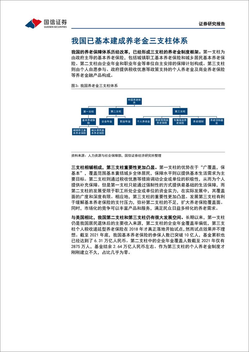 《非银金融行业个人养老金专题：金融机构如何掘金个人养老金融市场-20220523-国信证券-27页》 - 第7页预览图