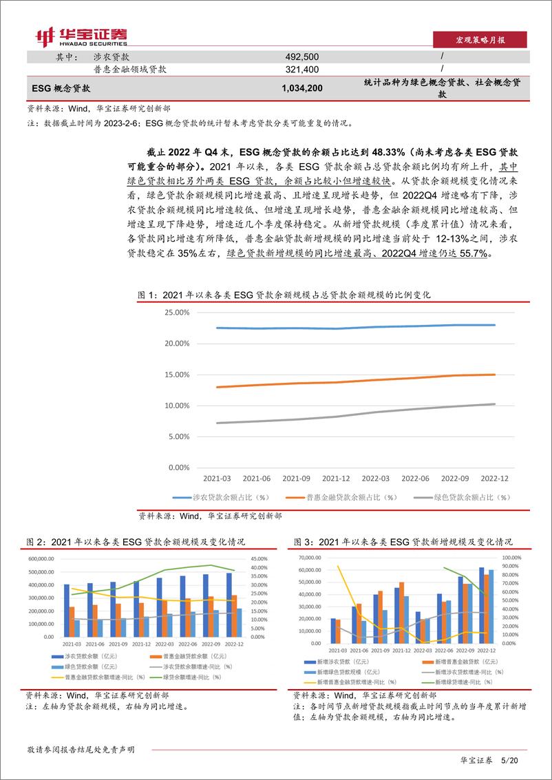 《ESG产品1月月报：1月ESG概念基金与理财业绩回暖，产品发行市场略显清淡-20230207-华宝证券-20页》 - 第6页预览图