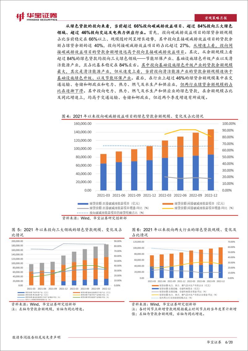 《ESG产品1月月报：1月ESG概念基金与理财业绩回暖，产品发行市场略显清淡-20230207-华宝证券-20页》 - 第7页预览图