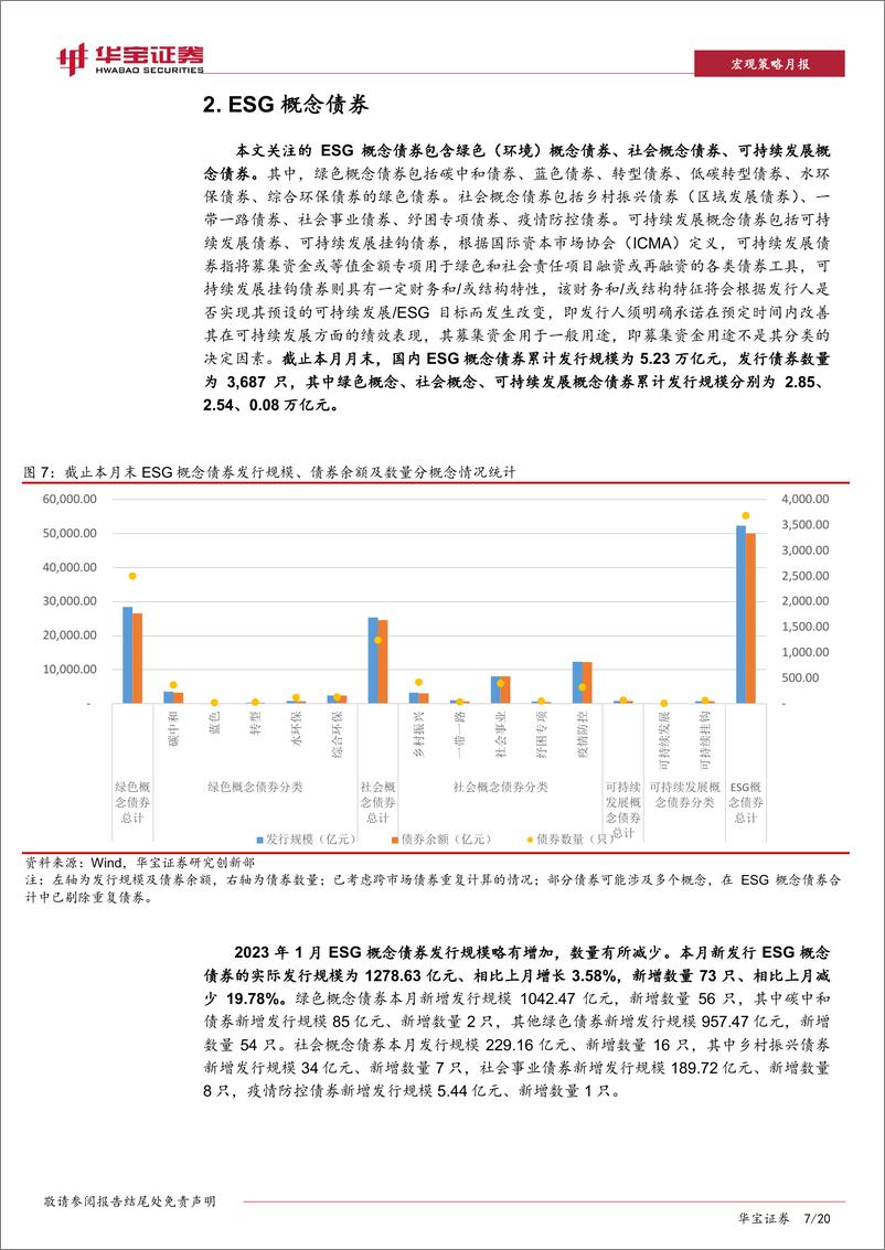 《ESG产品1月月报：1月ESG概念基金与理财业绩回暖，产品发行市场略显清淡-20230207-华宝证券-20页》 - 第8页预览图