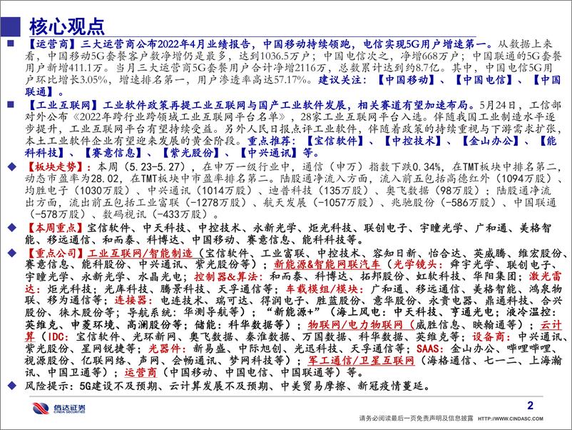 《通信·产业追踪（57）：智能汽车、智能制造再获政策力挺，国内外云巨头资本开支持续增长-20220528-信达证券-39页》 - 第4页预览图