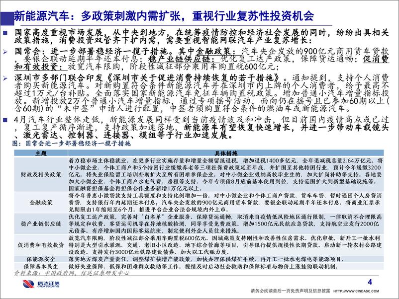 《通信·产业追踪（57）：智能汽车、智能制造再获政策力挺，国内外云巨头资本开支持续增长-20220528-信达证券-39页》 - 第6页预览图