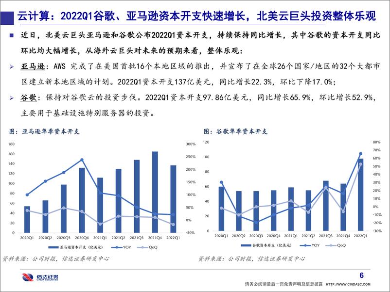 《通信·产业追踪（57）：智能汽车、智能制造再获政策力挺，国内外云巨头资本开支持续增长-20220528-信达证券-39页》 - 第8页预览图