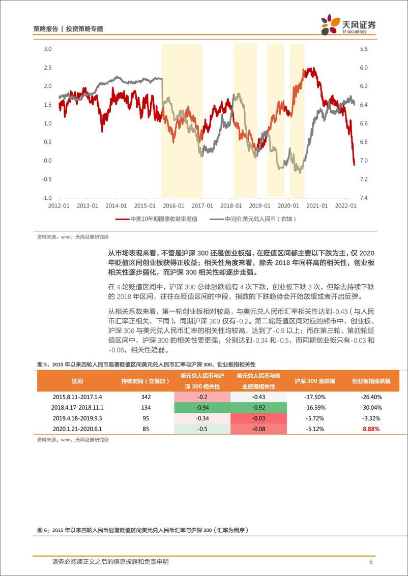 《投资策略专题：汇率读数走贬把问题显性化，背后重点是疫情和缩表-20220424-天风证券-15页》 - 第7页预览图