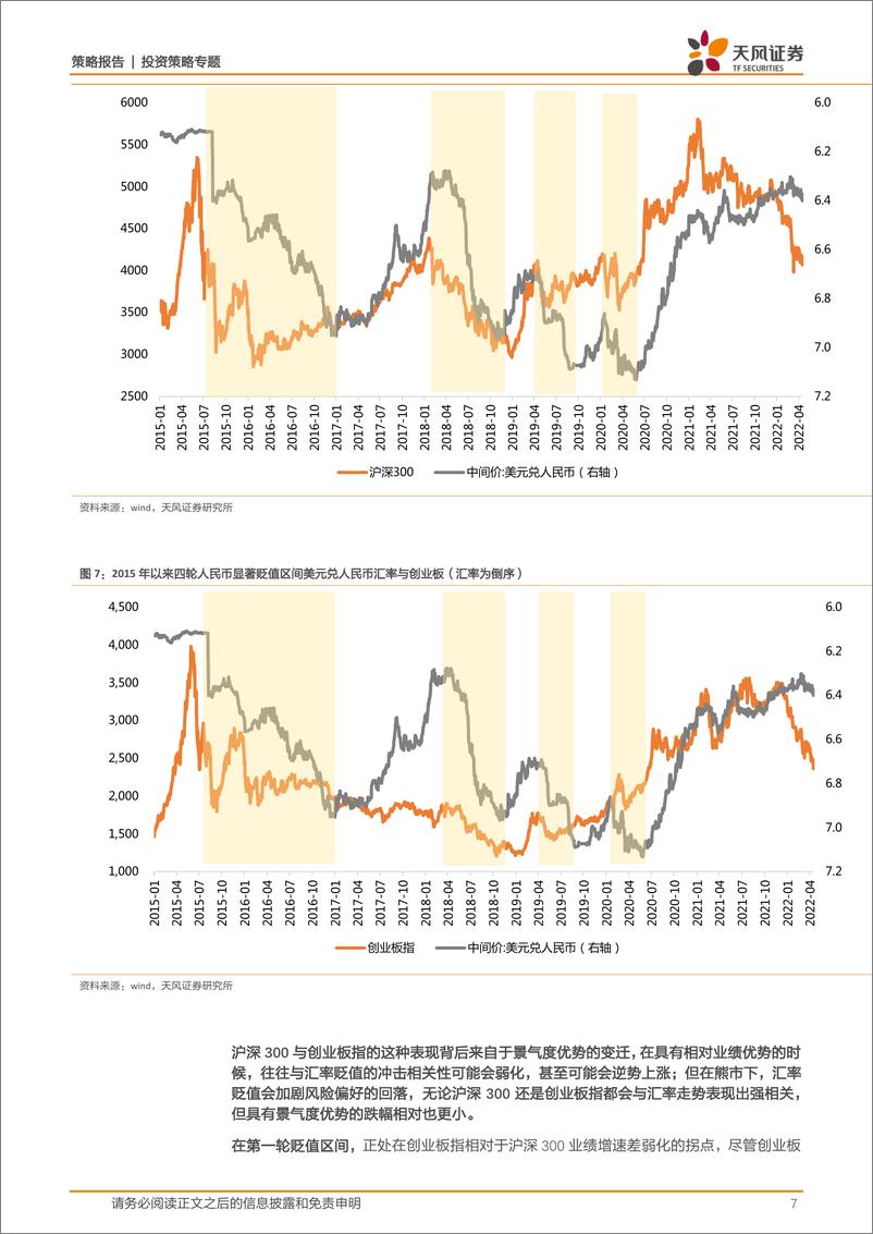 《投资策略专题：汇率读数走贬把问题显性化，背后重点是疫情和缩表-20220424-天风证券-15页》 - 第8页预览图