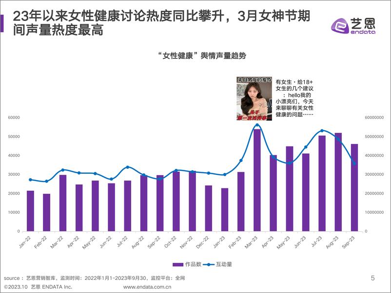 《女性大健康社媒营销策略研究-24页》 - 第6页预览图