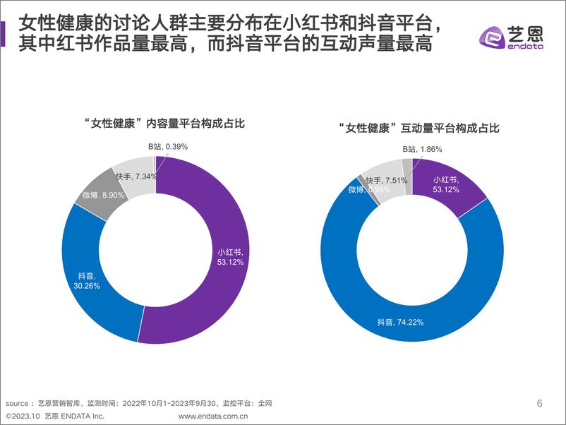 《女性大健康社媒营销策略研究-24页》 - 第7页预览图