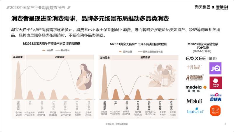 《2023中国孕产行业消费趋势报告-智篆》 - 第6页预览图