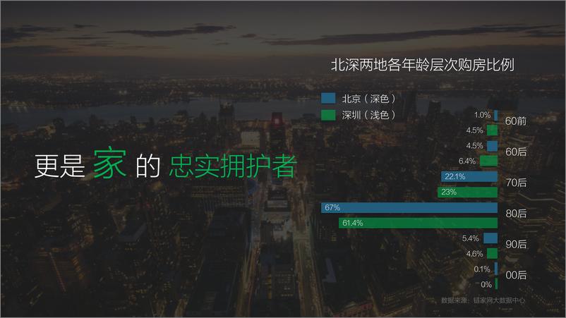 《链接+今日头条-城市新主人数据洞察报告-2019.1-21页》 - 第4页预览图