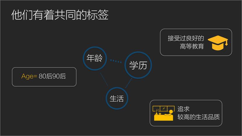 《链接+今日头条-城市新主人数据洞察报告-2019.1-21页》 - 第5页预览图