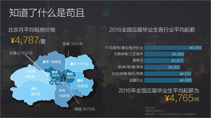 《链接+今日头条-城市新主人数据洞察报告-2019.1-21页》 - 第8页预览图