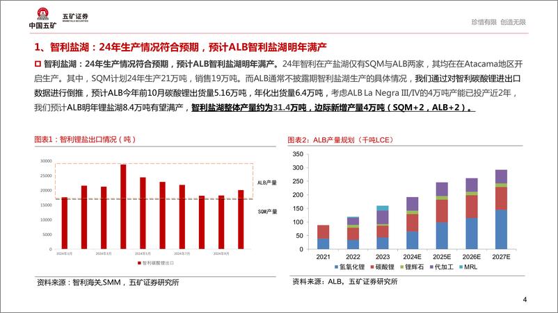 《电气设备行业：25年锂价会涨么？-241121-五矿证券-26页》 - 第4页预览图