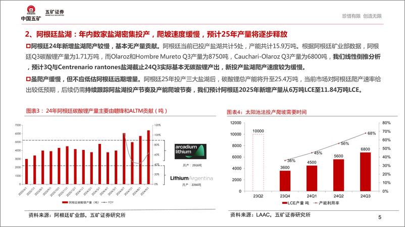 《电气设备行业：25年锂价会涨么？-241121-五矿证券-26页》 - 第5页预览图