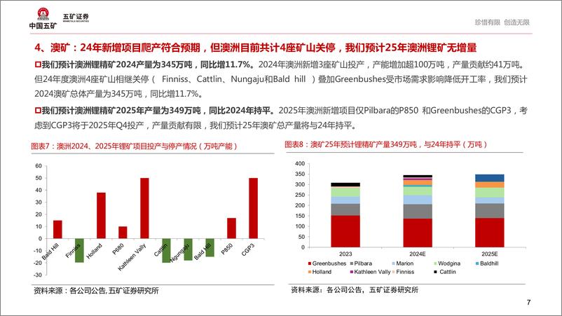 《电气设备行业：25年锂价会涨么？-241121-五矿证券-26页》 - 第7页预览图