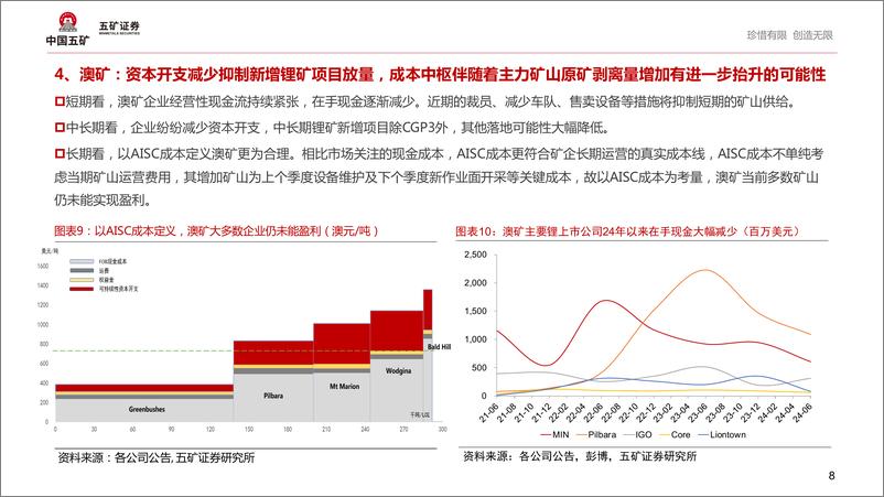 《电气设备行业：25年锂价会涨么？-241121-五矿证券-26页》 - 第8页预览图