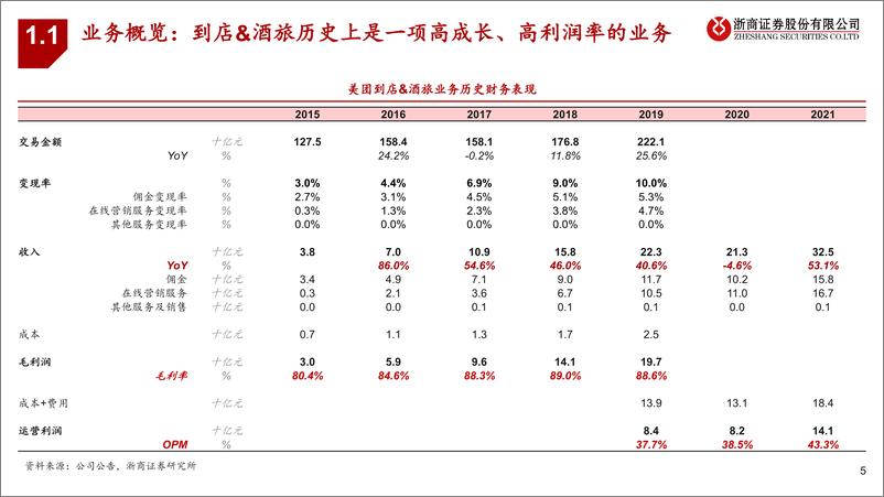 《商贸零售_本地生活深度报告-一--到店业务_美团VS抖音_交战对垒_边界确立》 - 第5页预览图