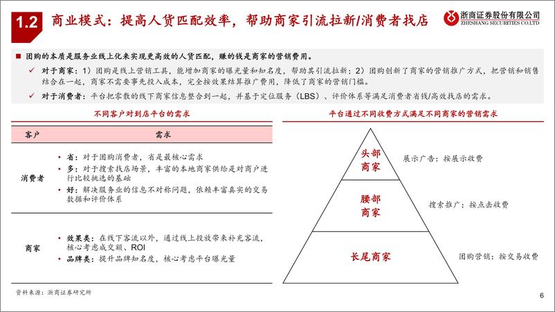 《商贸零售_本地生活深度报告-一--到店业务_美团VS抖音_交战对垒_边界确立》 - 第6页预览图