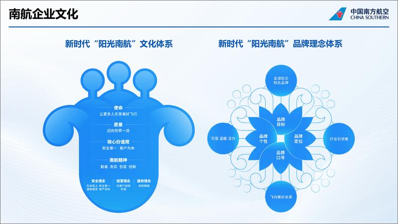 《谭姚池_百亿级产品BizDevOps从入门到精通的那些事儿》 - 第4页预览图